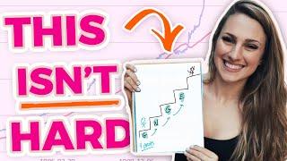 How to Get More Coaching Clients This Month (super easy!)