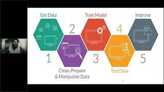 A Webinar on Unveiling the Future  Exploring Data Science & Tools