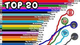 Most Subscribed YouTube Stars of all Time (2005 - 2023)