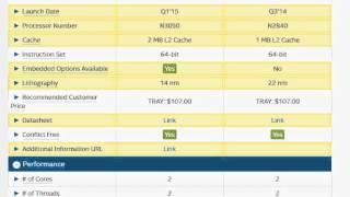 Intel Celeron N2840 Vs N3050 Comparison