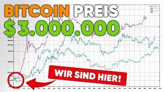 Bitcoin Preisentwicklung MASSIV unterschätzt?!?