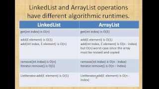 Data Structure : Difference Between ArrayList and LinkedList