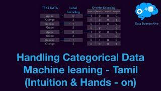 T08 - Categorical data ( Hands - on ) in Tamil - Machine learning course free ( Data Science Alive )