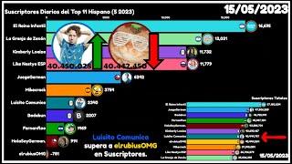 Suscriptores Diarios del Top 11 Hispano | Mes: Mayo 2023 | JohannesBro. #youtube #foryou #top