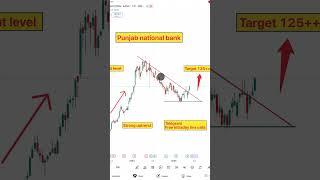 NIFTY chart and analysis | live trading| #Banknifty #intradaytrading #daytrading