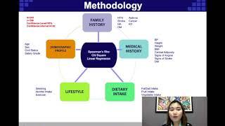 Analysis of DepEd Cavite Division Personnel Health Data