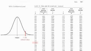 Normalized Table: Understand z scores, p values, critical values