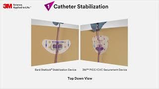 PICC CVC Device Drop Test Video 1 min