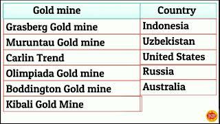 In which country is the Muruntau Gold mine located ?