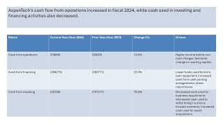 Aspen Technology Stock Analysis AZPN Stock Result Company Info