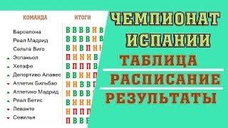 Футбол. Чемпионат Испании. Ла Лига. 10 тур. Результаты. Таблица. Расписание. Барселона Реал