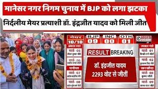 Manesar Nagar Nigam Election Result: मानेसर से निर्दलीय मेयर प्रत्याशी डॉ. इंद्रजीत यादव को मिली जीत