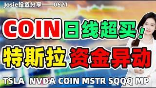 股票|美股|美股分析|特斯拉大资金进场，会有异动行情？稳定币风口还在，COIN已经超买了，下周还可以持有？#TSLA #NVDA#COIN#MSTR#SQQQ#MP