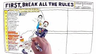 Video Review for First Break All The Rules by Marcus Buckingham & Curt Coffman