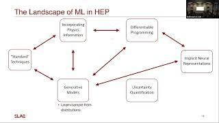 Machine Learning in HEP