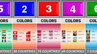 How Many Countries Flag Have The Same Number of Colors