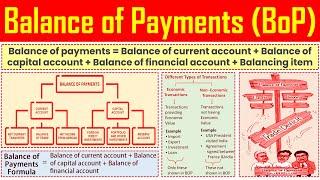 Balance of Payments (BoP) Formula - Definition, Meaning, Calculation Formula Explained.