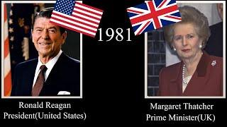 US Presidents & British Prime Ministers, every year (1789-2022)