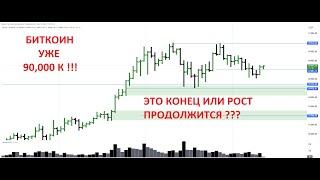 Биткоин -90К есть. Неужели рост ОКОНЧЕН? Обзор BTC, ETC, POPCAT, WIF, WLD, SUI, PENDLE