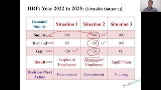 Human Resource Planning: HRM Concepts