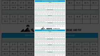 orijinal yayınlarından Türkiye Geneli 2 deneme sınavı cevap anahtarı #yks #tyt #aytmatematik #ayt