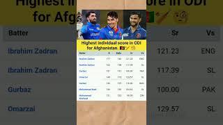 Highest individual score in ODI for Afghanistan. #ibrahimzadran #gurbaz #omarzai #afghanistancricket