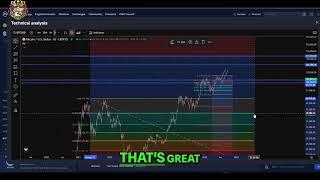 Bitcoin Update: Targets, Analysis, and What's Next!