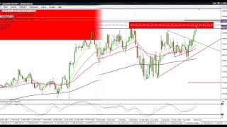 Forex Setup NZDUSD