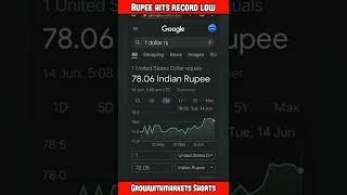 Why the rupee sank to an all time low of 78 against the US dollar today #rupees #shorts #usdollar