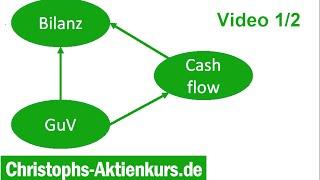 Fundamentale Aktienanalyse - GuV, Bilanz und Cash flow Rechnung am Beispiel Fossil Group (1/2)