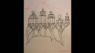 Introduction to Philosophy - Ethics (Module 3)