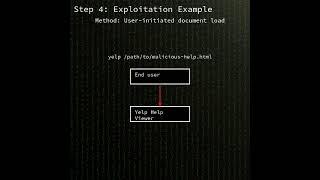 yelp: arbitrary file-read and script execution in Yelp H...(CVE-2025-3155) (CVE-2025-3155) #shorts