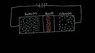 How a transistor works