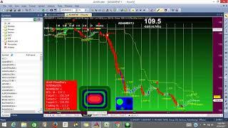 How to use auto buy sell signal software (all in one ) - In Hindi