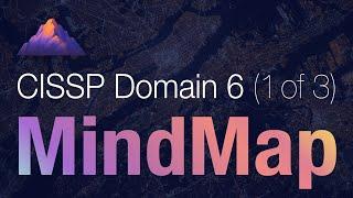 CISSP Domain 6 Review / Mind Map (1 of 3) | Security Assessment and Testing Overview