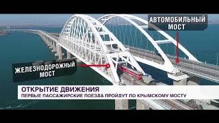 Знакомство с Крымом АН ЯЛТА РЕГИОН