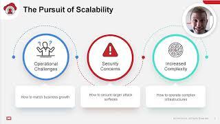 Managed FortiGate Service: Overview