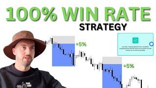 100% Win Rate this month with this Strategy!