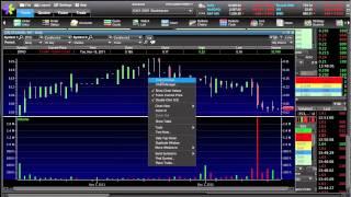 How to recognize dilution on penny stocks from analyzing a chart