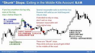 【价格行为学】正确的止损 vs. 臭止损