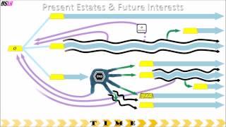 Present Estates and Future Interests - Introduction