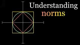 What is Norm in Machine Learning?