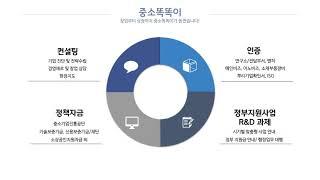 중소똑똑이 소개영상
