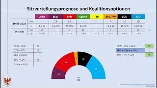 Landtagswahl Brandenburg 2024: aktuelle Umfrageergebnisse 19.09.2024 (Dietmar Woidke; BSW; CDU; AfD)