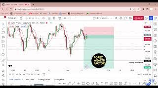 CHF JPY Achieved +75 Pips So Far Congratulations by Forex Wealth Factory