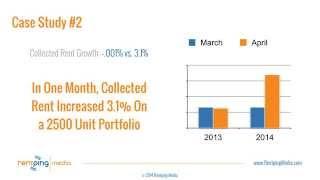 Apartment Marketing Case Study:  How Content Marketing Can Generate Leases | Rentping Media Minute