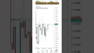 what is trend direction turning point strategy