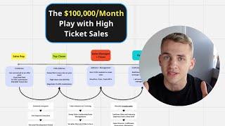 The $100k/Month Play with High Ticket Sales