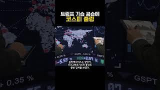 트럼프 기습 공습에 코스피 출렁 (20250623)