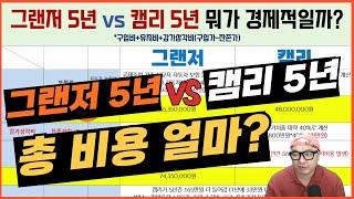 [En] 그랜저 5년 vs 캠리 5년│총 비용 계산 #이영민의개인택시 #그랜저 #캠리 #연료비